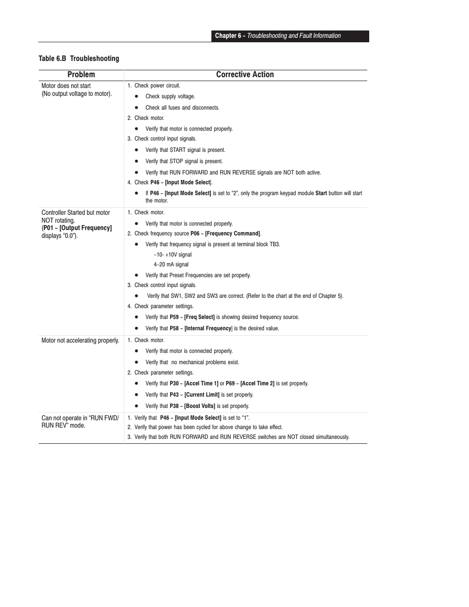 Troubleshooting, Problem corrective action | Rockwell Automation 160 SER A FRN 1.XX-4.XX User Manual | Page 39 / 50