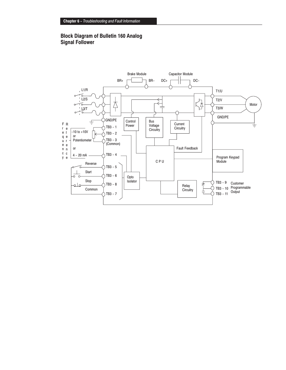 Rockwell Automation 160 SER A FRN 1.XX-4.XX User Manual | Page 40 / 50