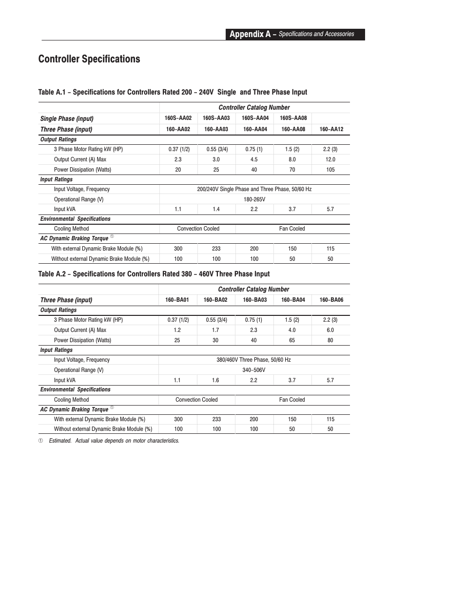 Appendix a, Controller specifications | Rockwell Automation 160 SER A FRN 1.XX-4.XX User Manual | Page 41 / 50