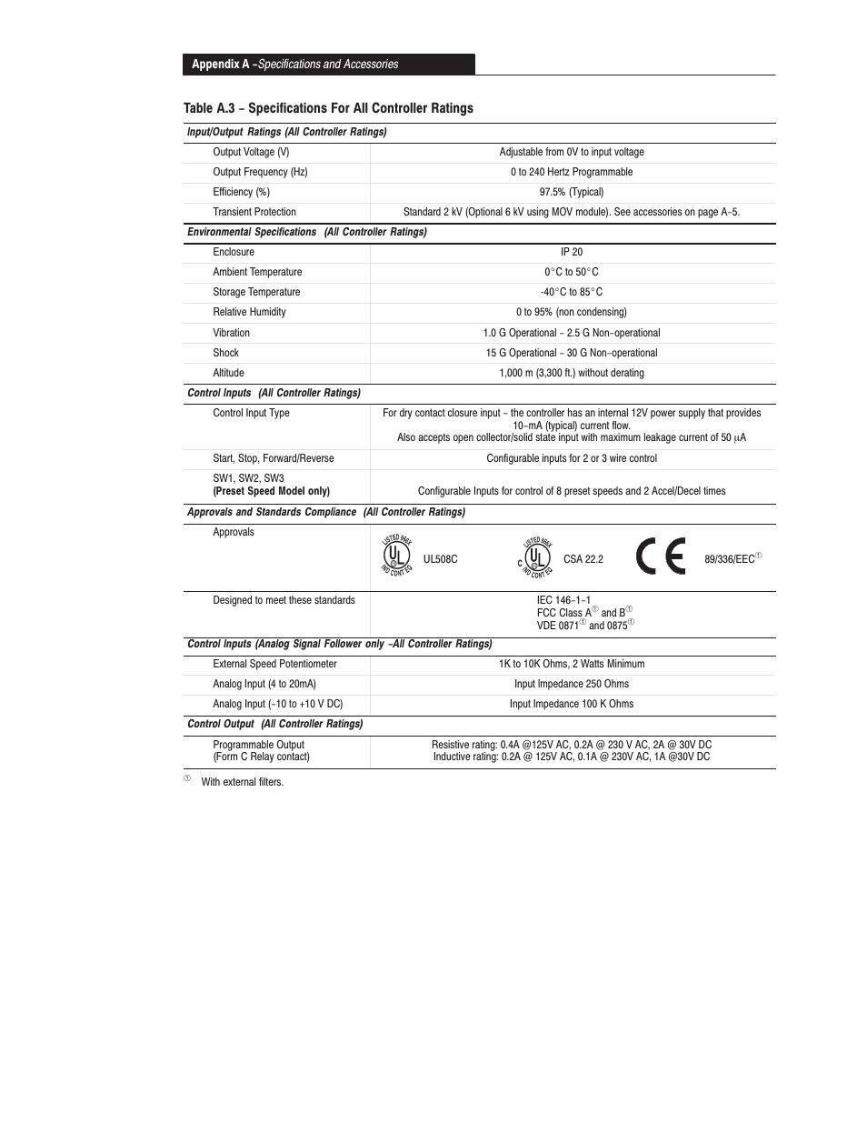 Rockwell Automation 160 SER A FRN 1.XX-4.XX User Manual | Page 42 / 50