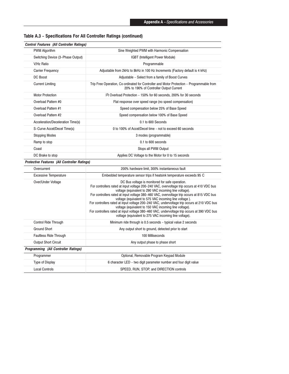 Rockwell Automation 160 SER A FRN 1.XX-4.XX User Manual | Page 43 / 50