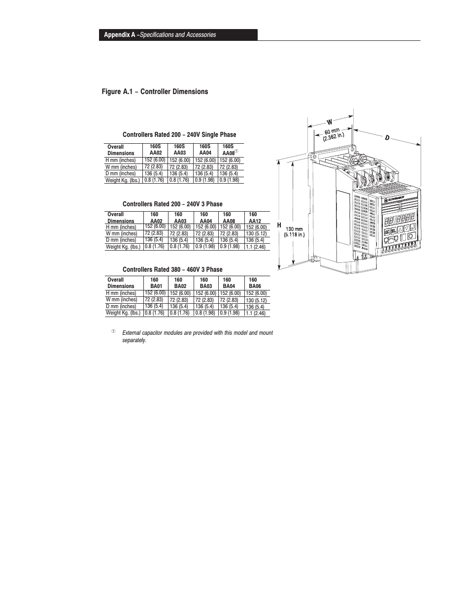 Controller dimensions | Rockwell Automation 160 SER A FRN 1.XX-4.XX User Manual | Page 44 / 50