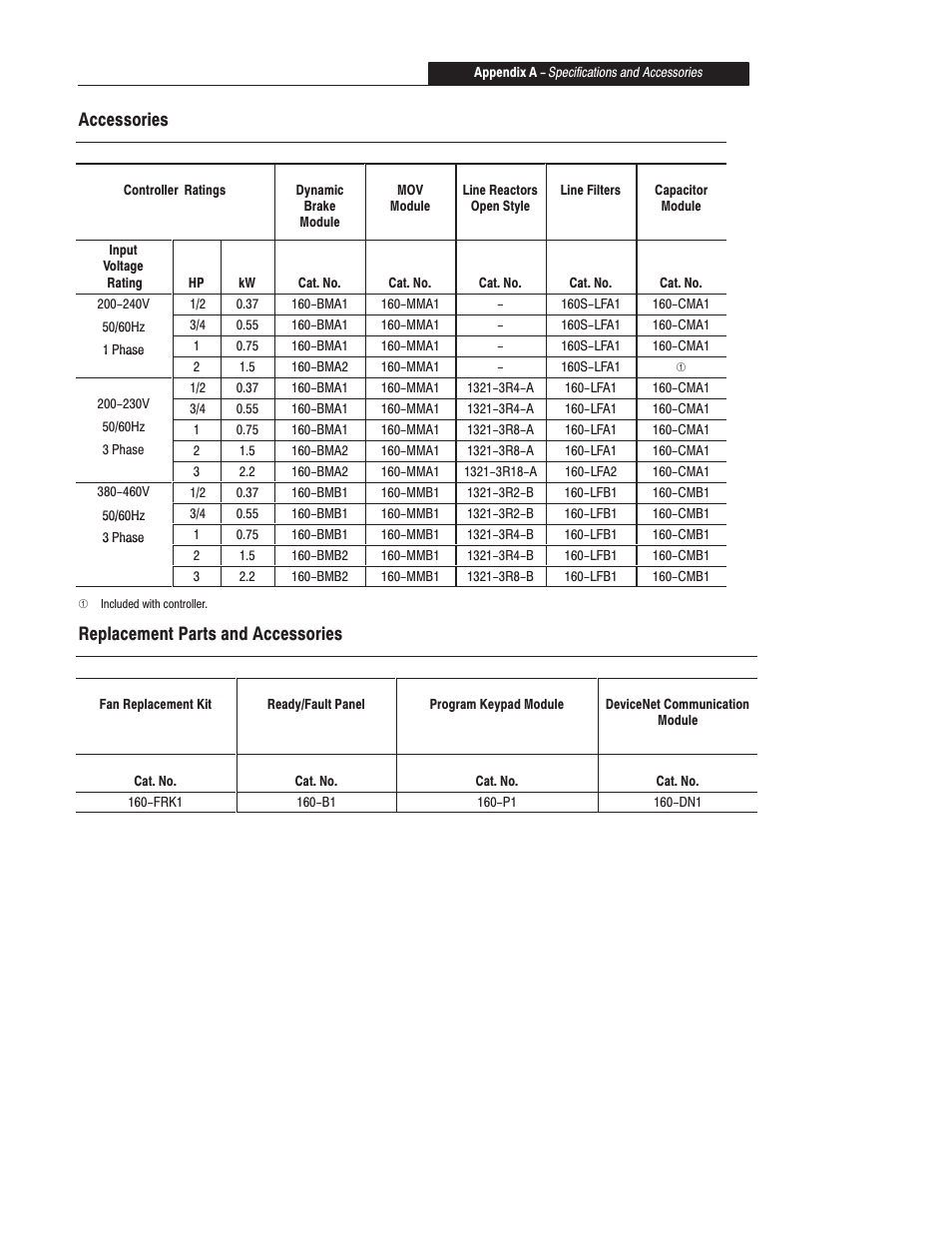 Catalog numbers for bulletin 160 accessories, Accessories, Replacement parts and accessories | Rockwell Automation 160 SER A FRN 1.XX-4.XX User Manual | Page 45 / 50