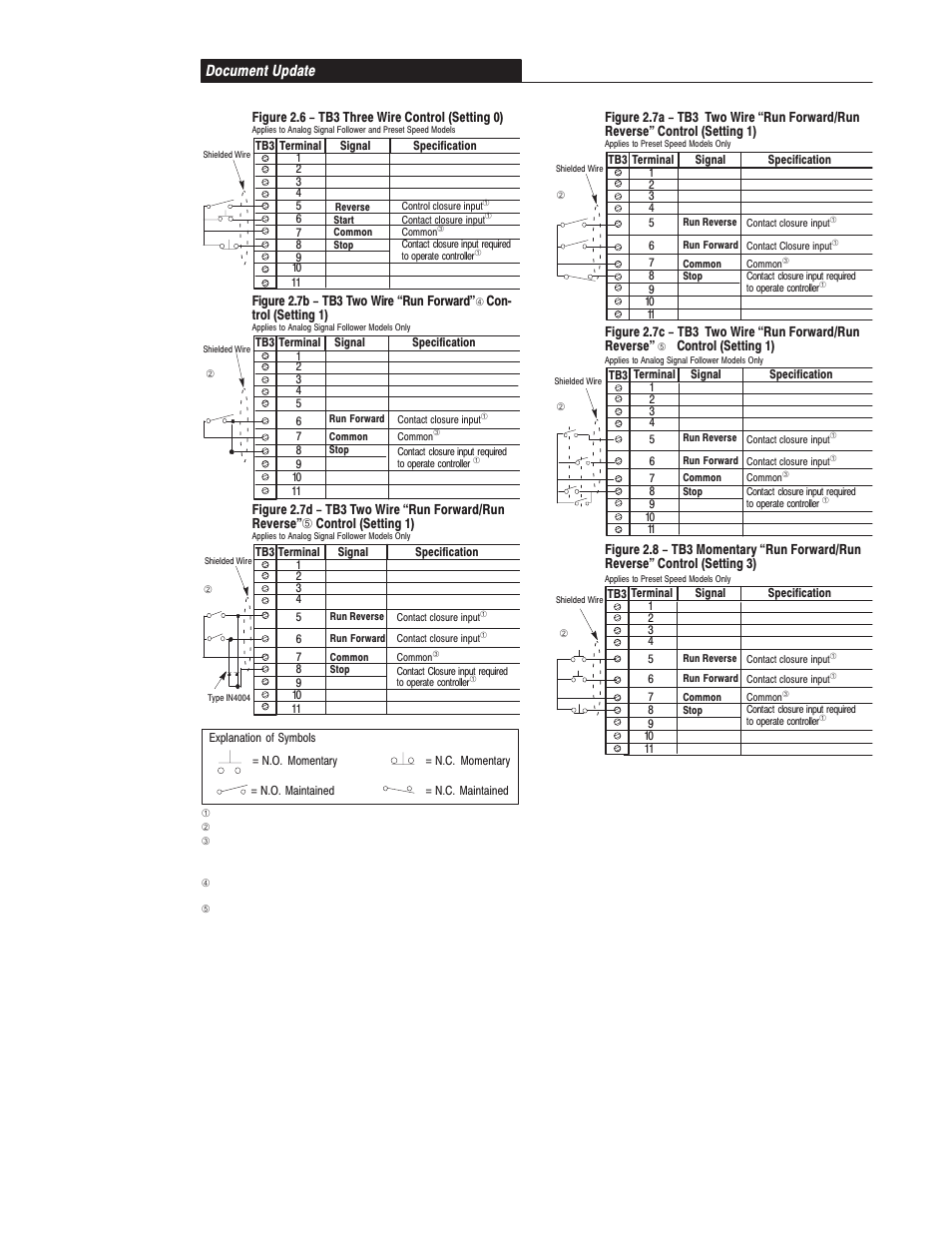 Document update du–4 | Rockwell Automation 160 SER A FRN 1.XX-4.XX User Manual | Page 7 / 50