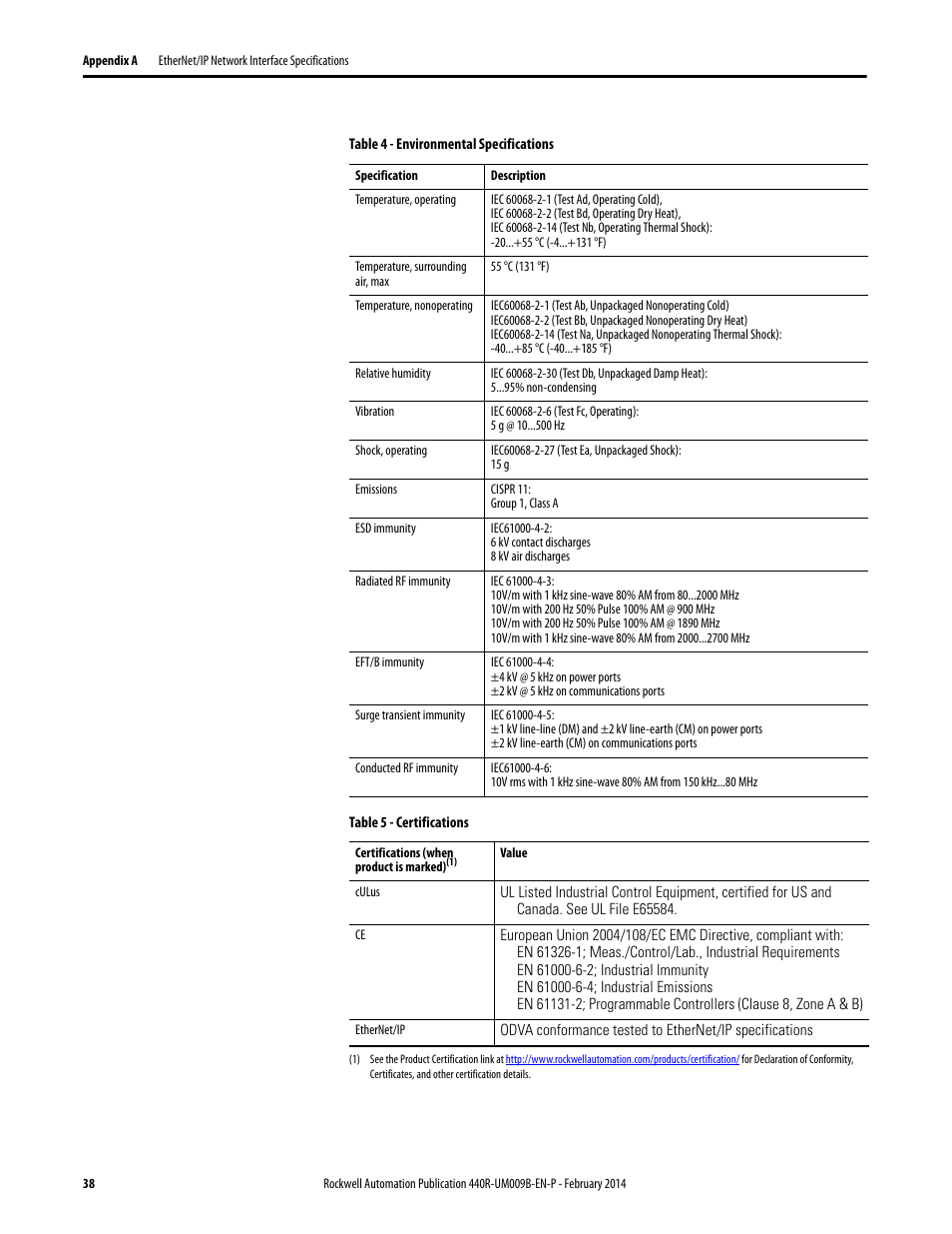 Rockwell Automation 440R Guardmaster EtherNet/IP Network Interface User Manual User Manual | Page 38 / 64