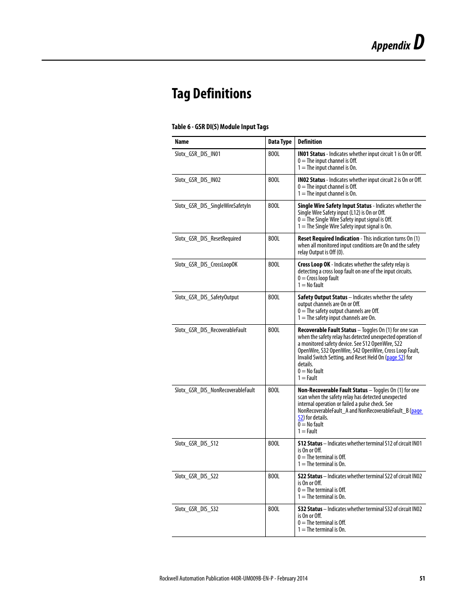 Tag definitions, Appendix d, Appendix | Rockwell Automation 440R Guardmaster EtherNet/IP Network Interface User Manual User Manual | Page 51 / 64