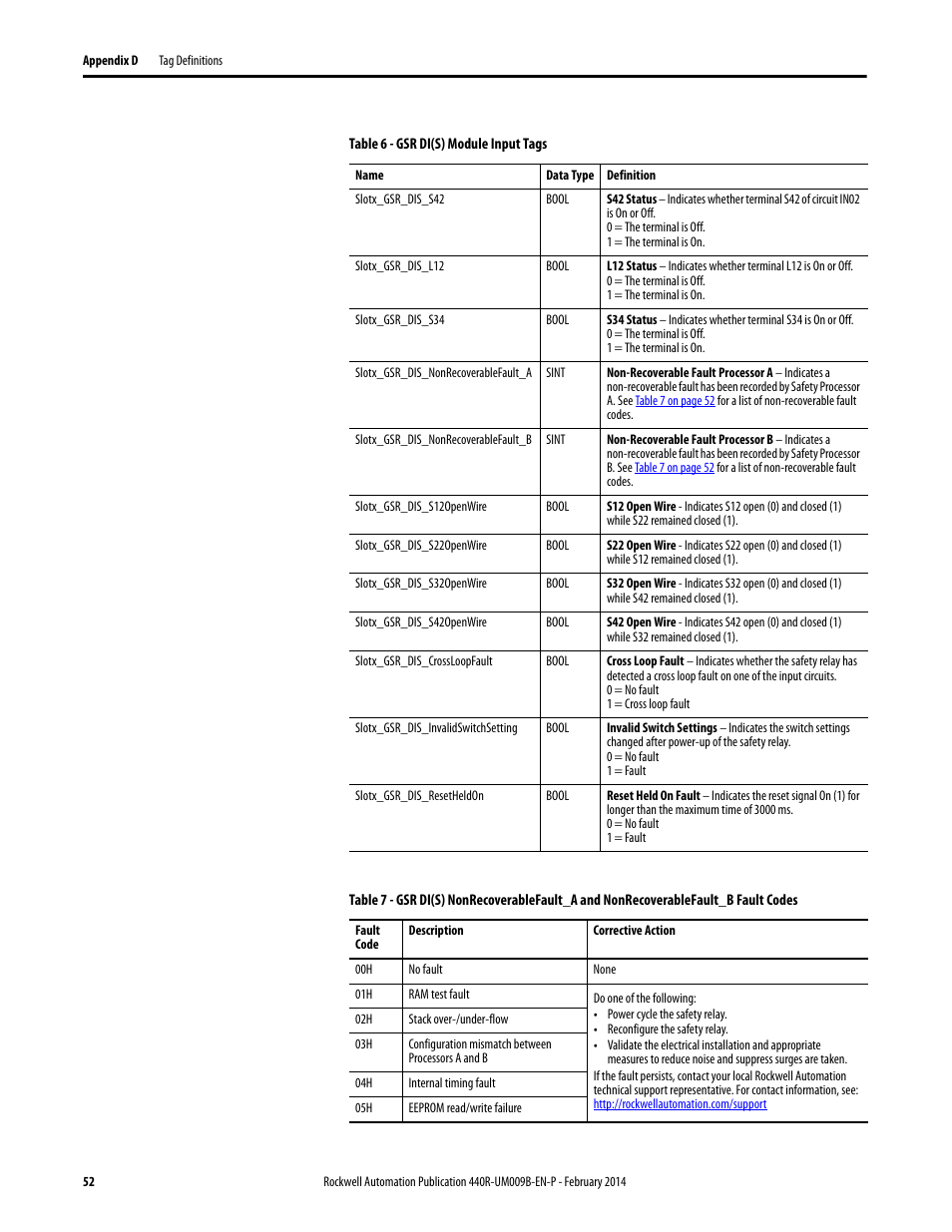 Rockwell Automation 440R Guardmaster EtherNet/IP Network Interface User Manual User Manual | Page 52 / 64