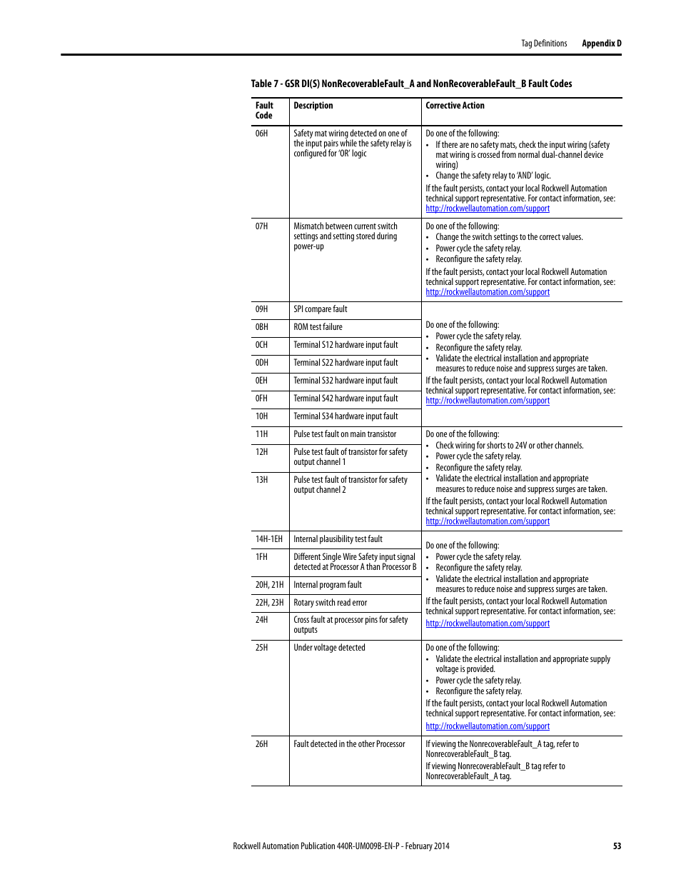 Rockwell Automation 440R Guardmaster EtherNet/IP Network Interface User Manual User Manual | Page 53 / 64