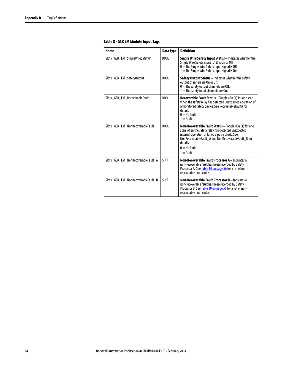 Rockwell Automation 440R Guardmaster EtherNet/IP Network Interface User Manual User Manual | Page 54 / 64