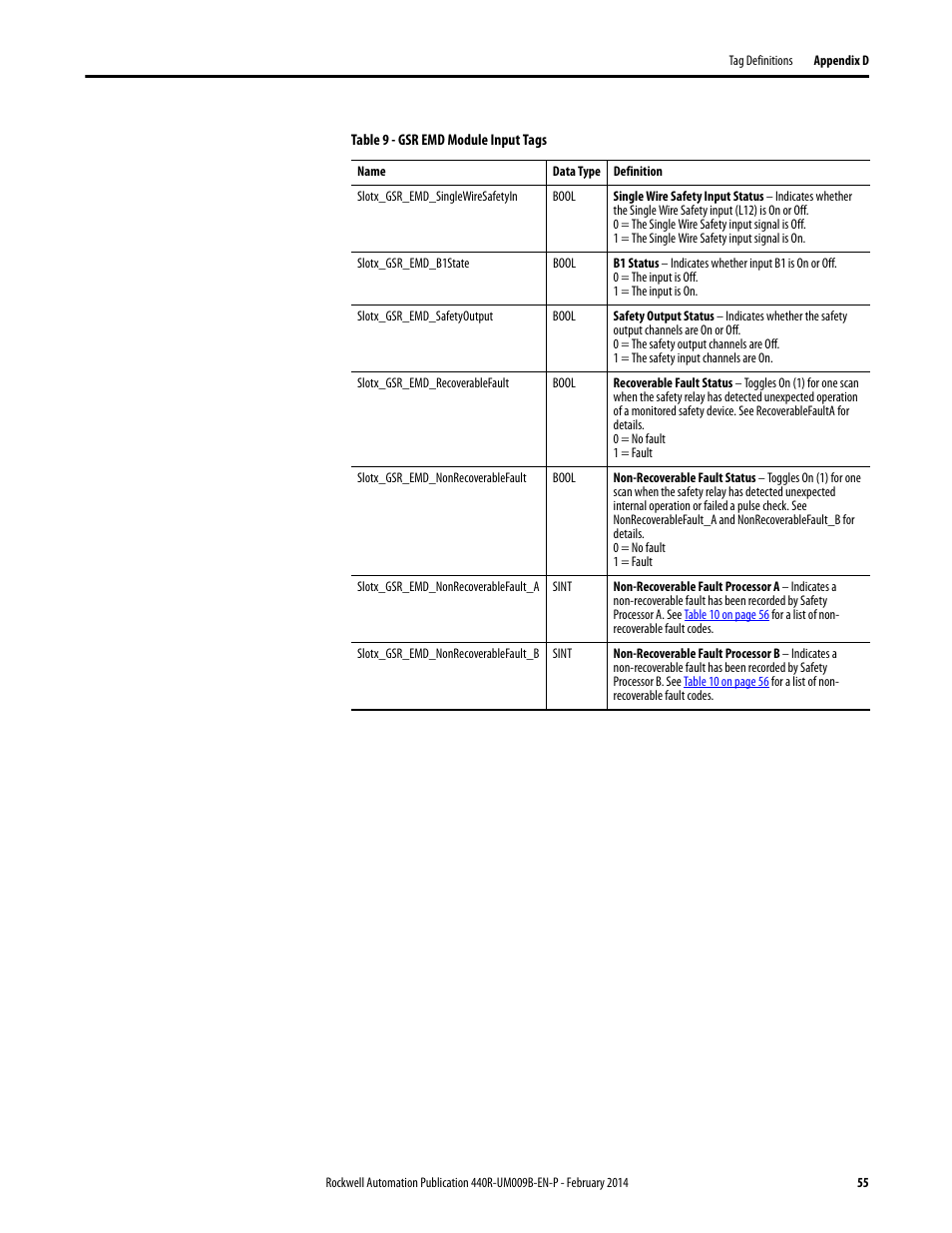 Rockwell Automation 440R Guardmaster EtherNet/IP Network Interface User Manual User Manual | Page 55 / 64