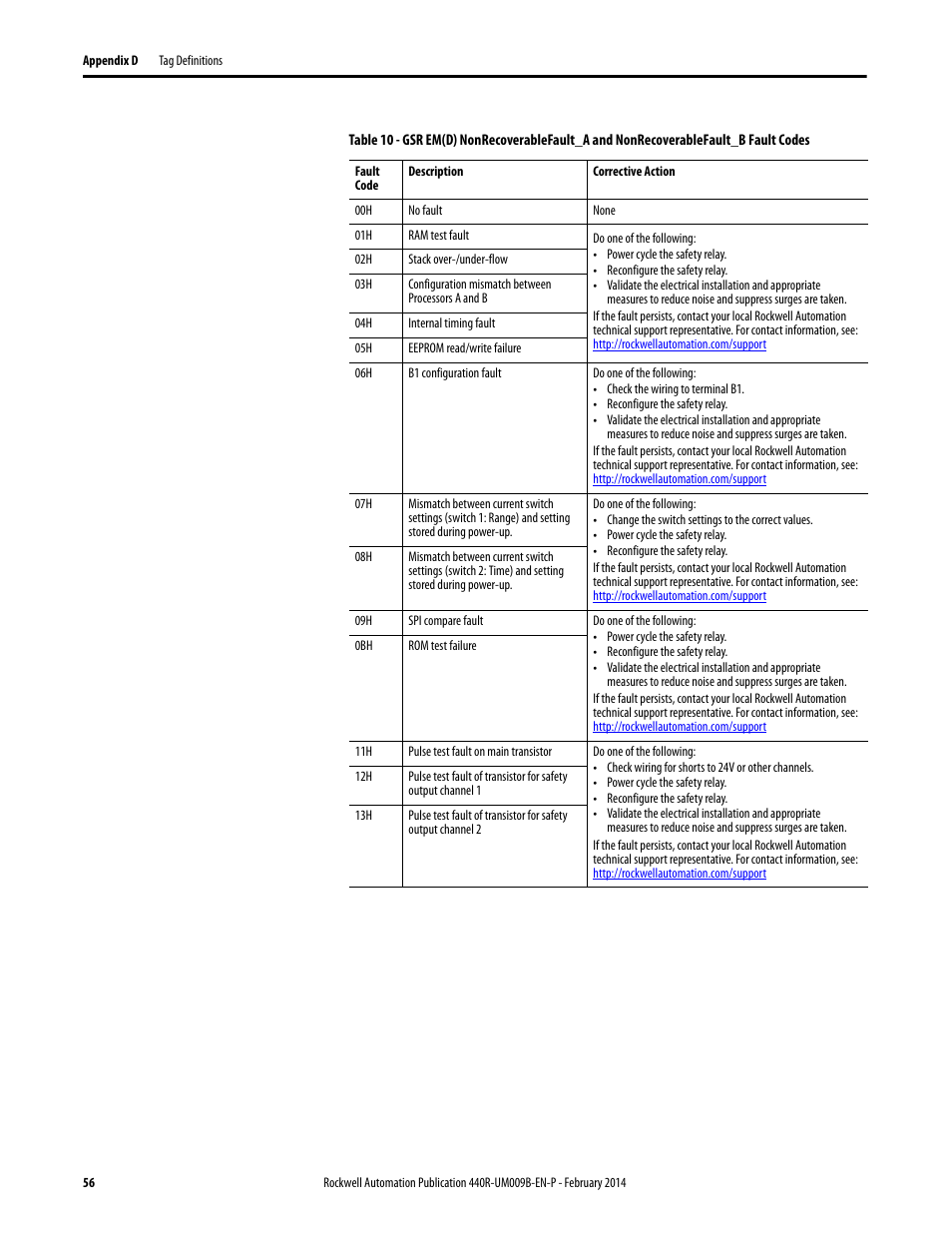 For a list of non | Rockwell Automation 440R Guardmaster EtherNet/IP Network Interface User Manual User Manual | Page 56 / 64
