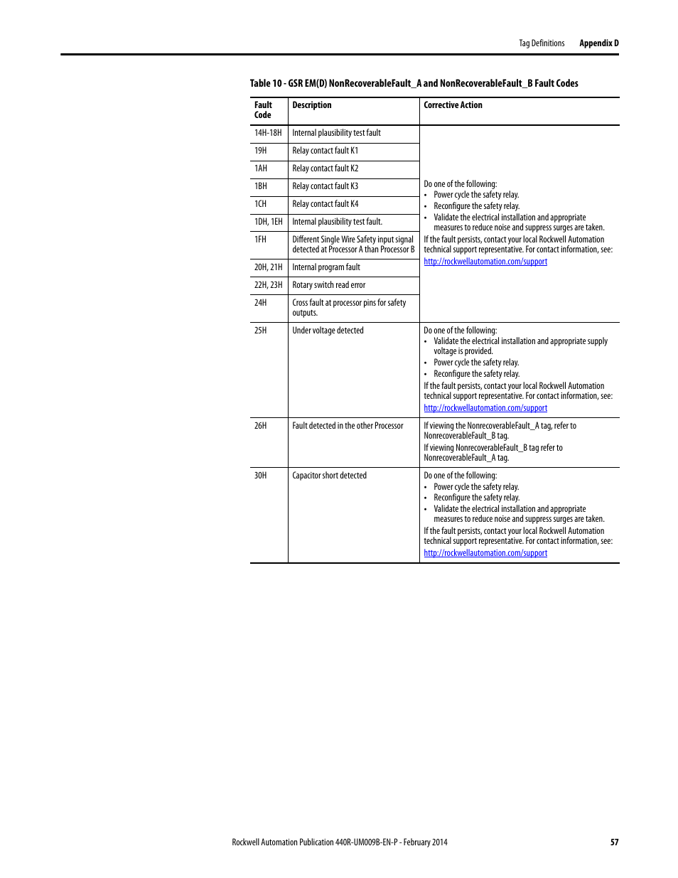 Rockwell Automation 440R Guardmaster EtherNet/IP Network Interface User Manual User Manual | Page 57 / 64