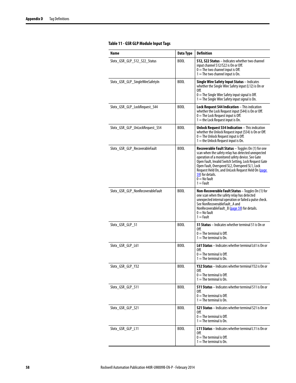 Rockwell Automation 440R Guardmaster EtherNet/IP Network Interface User Manual User Manual | Page 58 / 64