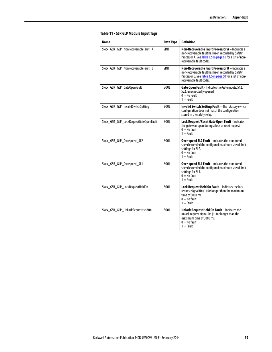 Rockwell Automation 440R Guardmaster EtherNet/IP Network Interface User Manual User Manual | Page 59 / 64