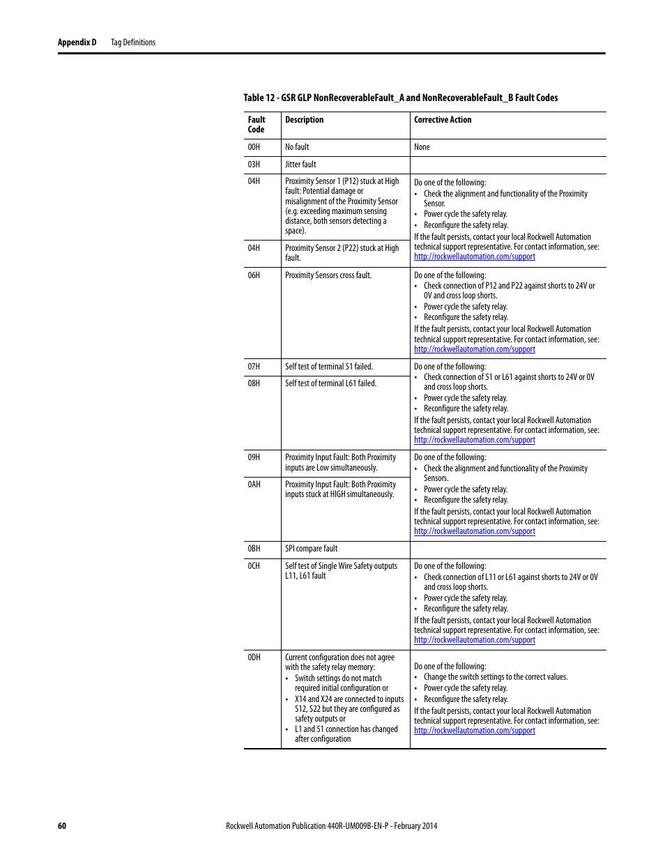 Rockwell Automation 440R Guardmaster EtherNet/IP Network Interface User Manual User Manual | Page 60 / 64