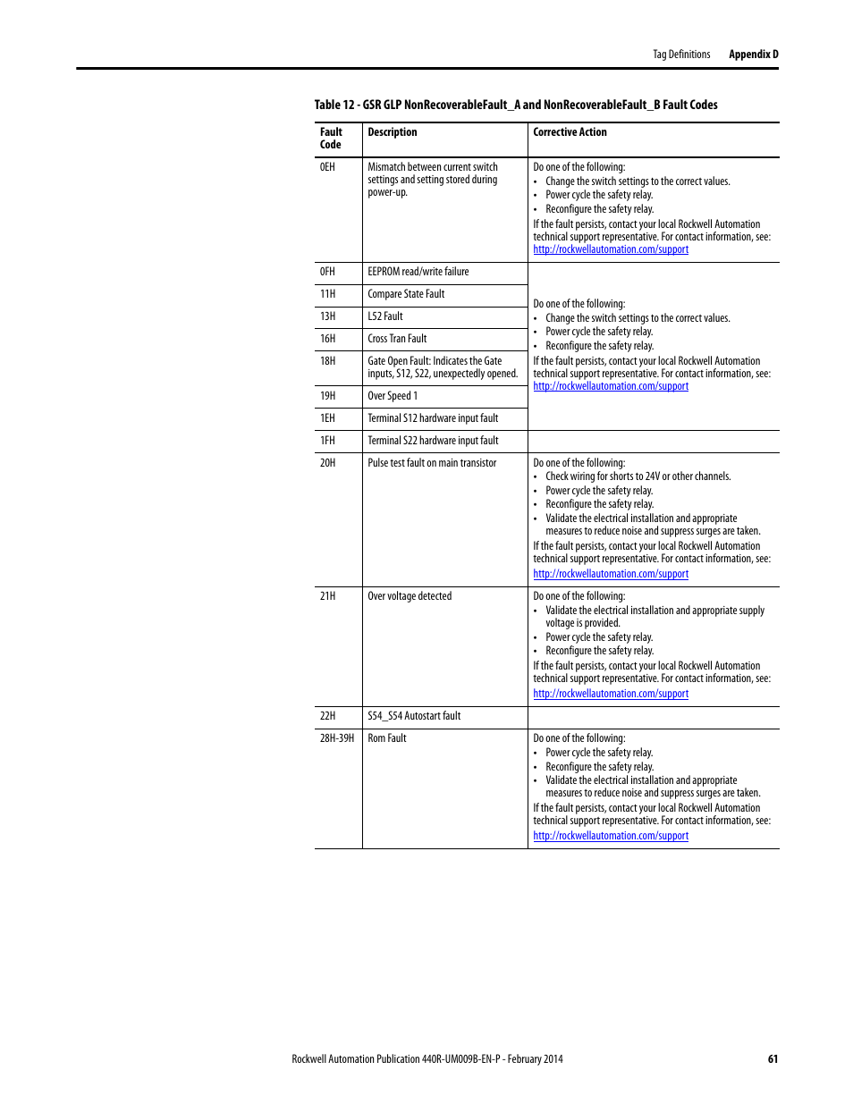 Rockwell Automation 440R Guardmaster EtherNet/IP Network Interface User Manual User Manual | Page 61 / 64