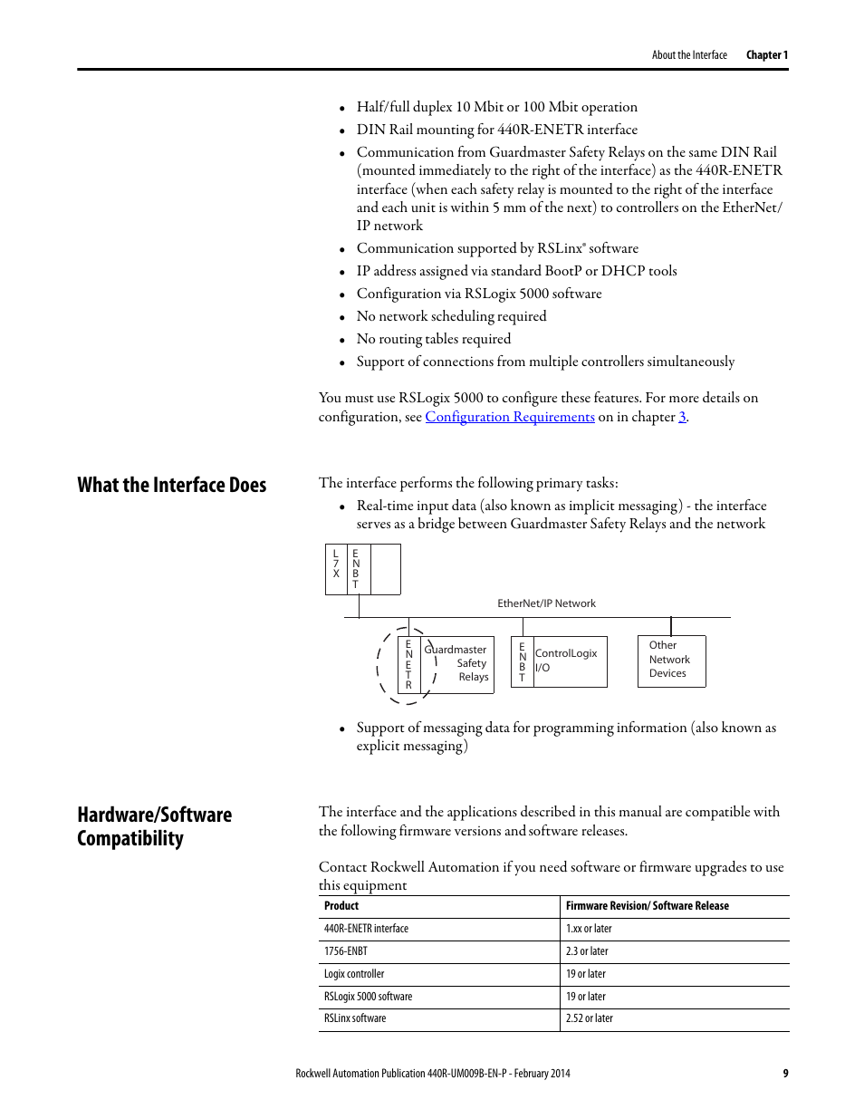 What the interface does, Hardware/software compatibility | Rockwell Automation 440R Guardmaster EtherNet/IP Network Interface User Manual User Manual | Page 9 / 64