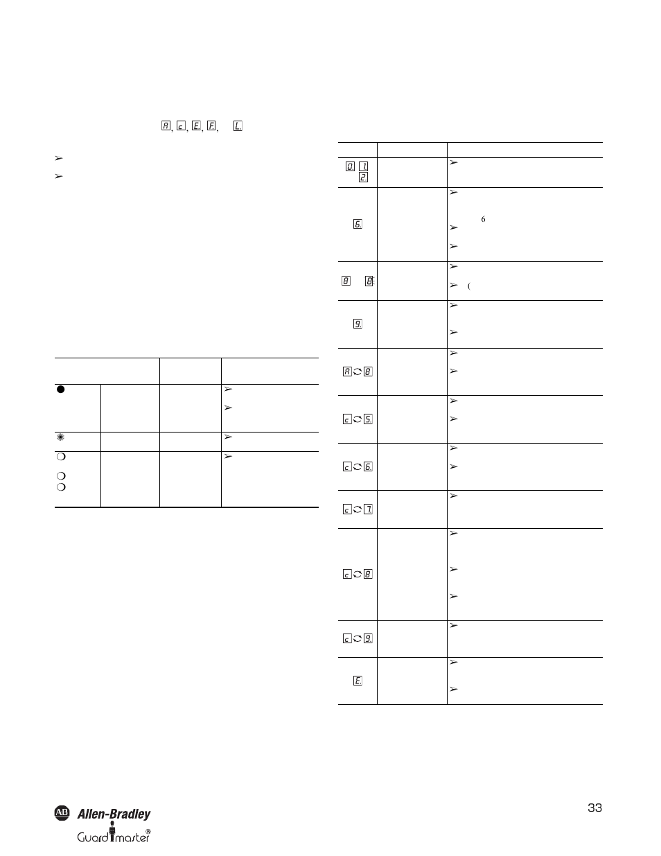 Allen-bradley guardmaster support, Error displays of the diagnostics leds, Error displays of the 7-segment display | Rockwell Automation 442L SafeShield Safety Light Curtain Hardware User Manual | Page 33 / 48