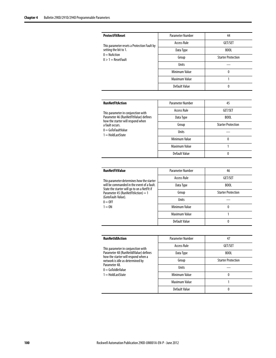 Rockwell Automation 294D ArmorStart LT Distributed Motor Controller DeviceNet Version - User Manual User Manual | Page 100 / 254