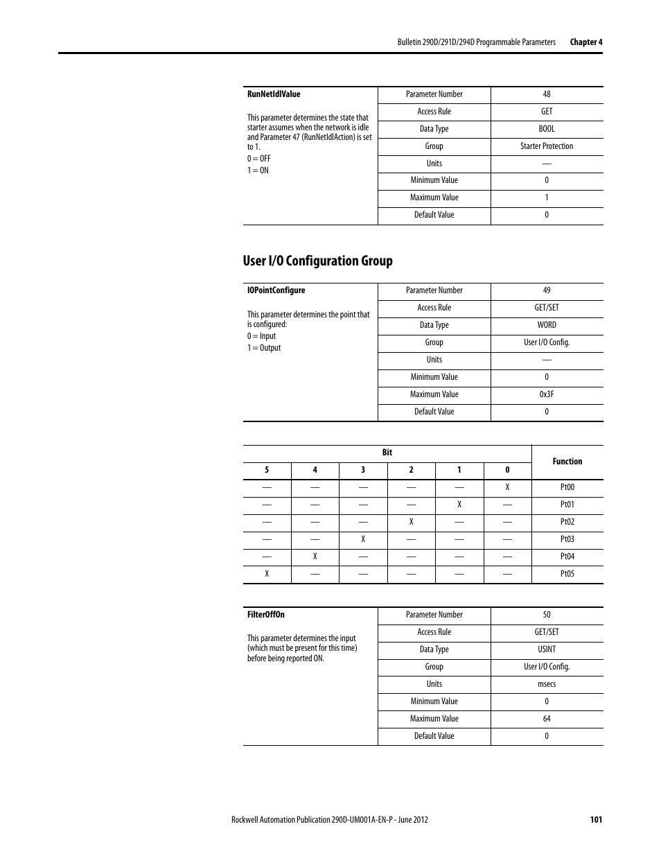 User i/o configuration group | Rockwell Automation 294D ArmorStart LT Distributed Motor Controller DeviceNet Version - User Manual User Manual | Page 101 / 254