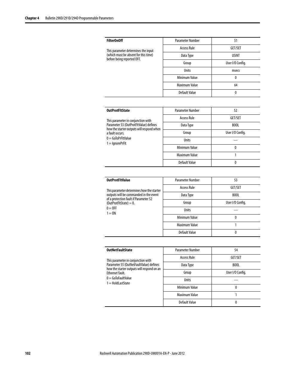 Rockwell Automation 294D ArmorStart LT Distributed Motor Controller DeviceNet Version - User Manual User Manual | Page 102 / 254