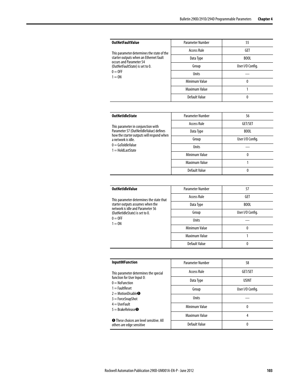 Rockwell Automation 294D ArmorStart LT Distributed Motor Controller DeviceNet Version - User Manual User Manual | Page 103 / 254