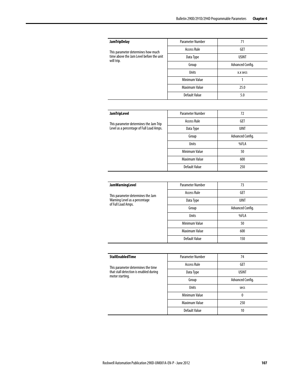 Rockwell Automation 294D ArmorStart LT Distributed Motor Controller DeviceNet Version - User Manual User Manual | Page 107 / 254