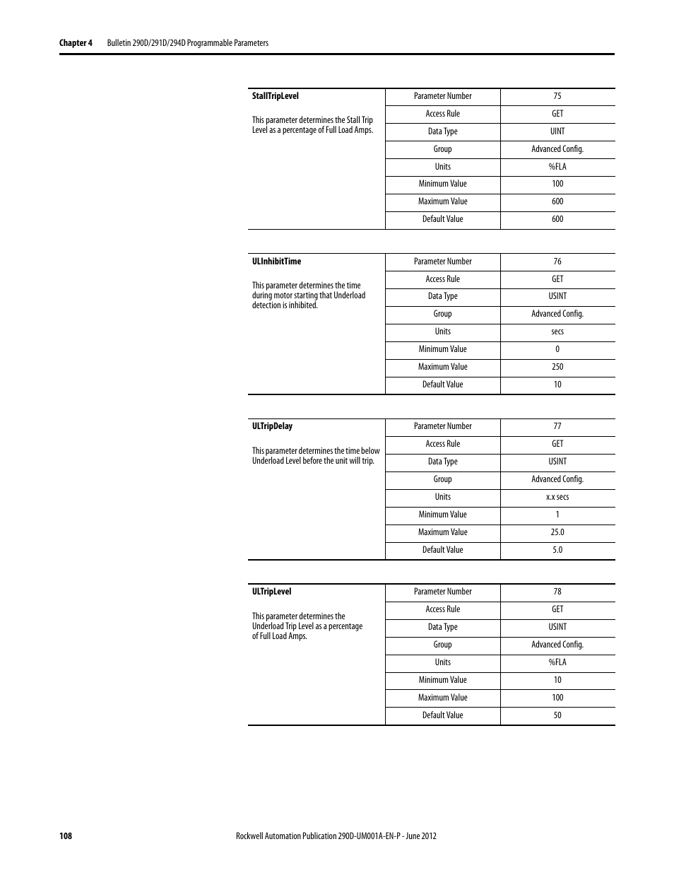 Rockwell Automation 294D ArmorStart LT Distributed Motor Controller DeviceNet Version - User Manual User Manual | Page 108 / 254