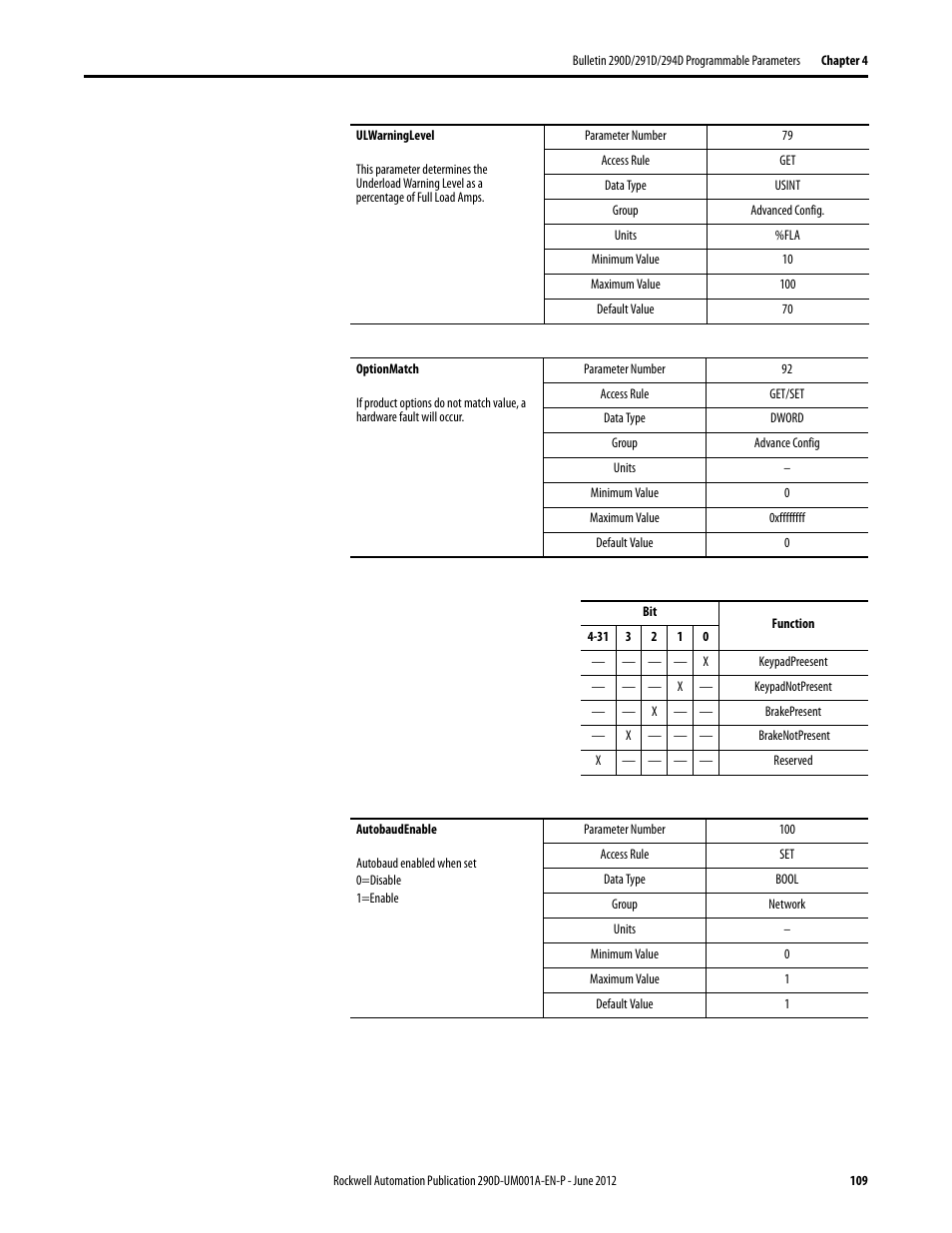 Rockwell Automation 294D ArmorStart LT Distributed Motor Controller DeviceNet Version - User Manual User Manual | Page 109 / 254