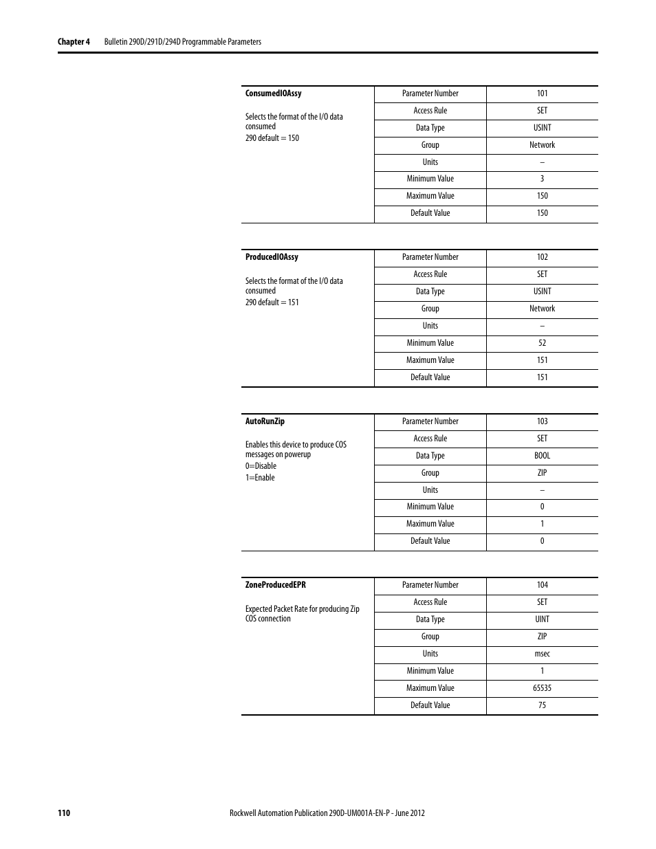 Rockwell Automation 294D ArmorStart LT Distributed Motor Controller DeviceNet Version - User Manual User Manual | Page 110 / 254