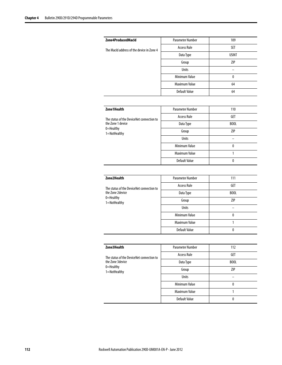 Rockwell Automation 294D ArmorStart LT Distributed Motor Controller DeviceNet Version - User Manual User Manual | Page 112 / 254