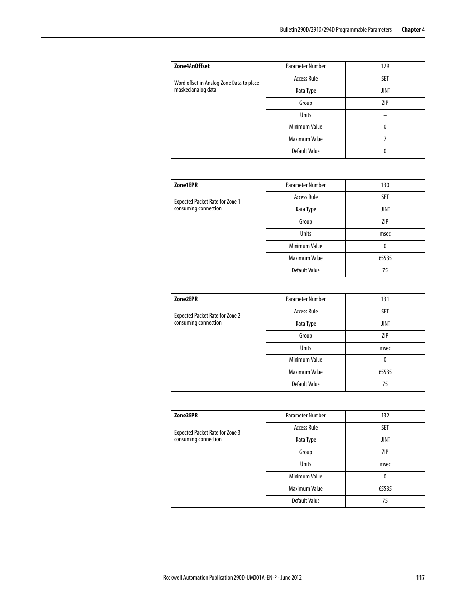 Rockwell Automation 294D ArmorStart LT Distributed Motor Controller DeviceNet Version - User Manual User Manual | Page 117 / 254