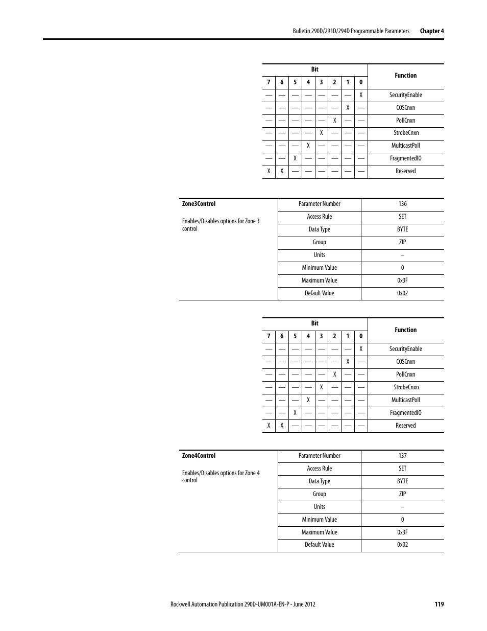 Rockwell Automation 294D ArmorStart LT Distributed Motor Controller DeviceNet Version - User Manual User Manual | Page 119 / 254