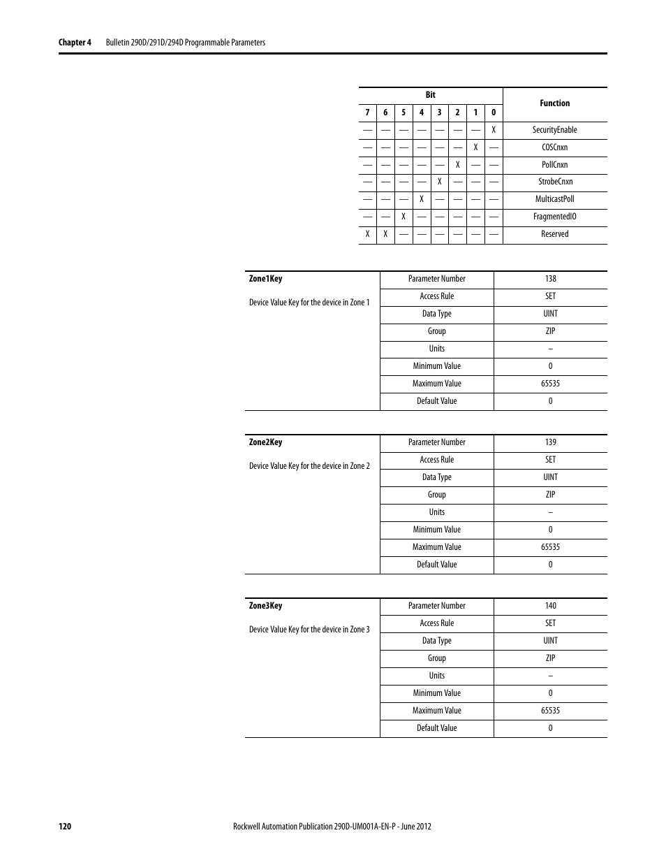 Rockwell Automation 294D ArmorStart LT Distributed Motor Controller DeviceNet Version - User Manual User Manual | Page 120 / 254