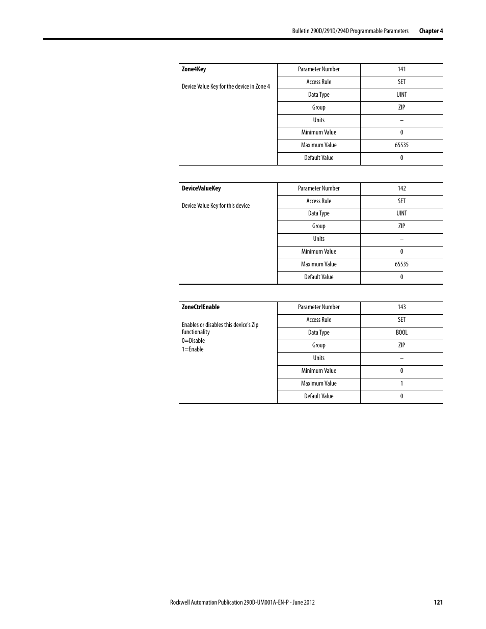 Rockwell Automation 294D ArmorStart LT Distributed Motor Controller DeviceNet Version - User Manual User Manual | Page 121 / 254