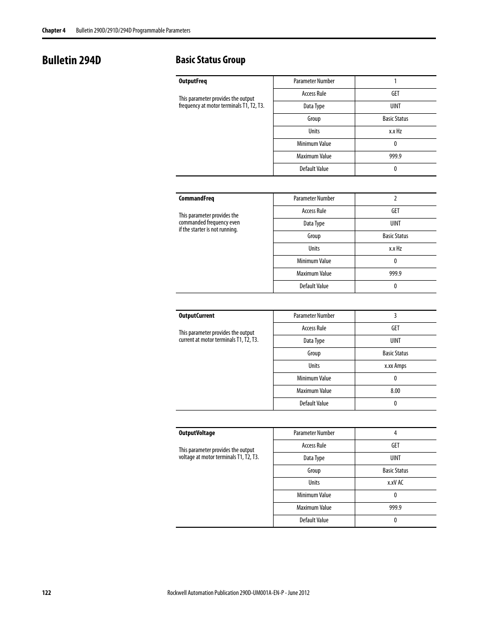 Bulletin 294d, Basic status group | Rockwell Automation 294D ArmorStart LT Distributed Motor Controller DeviceNet Version - User Manual User Manual | Page 122 / 254