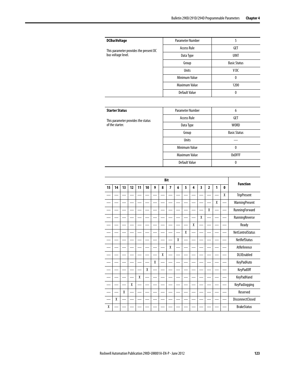 Rockwell Automation 294D ArmorStart LT Distributed Motor Controller DeviceNet Version - User Manual User Manual | Page 123 / 254