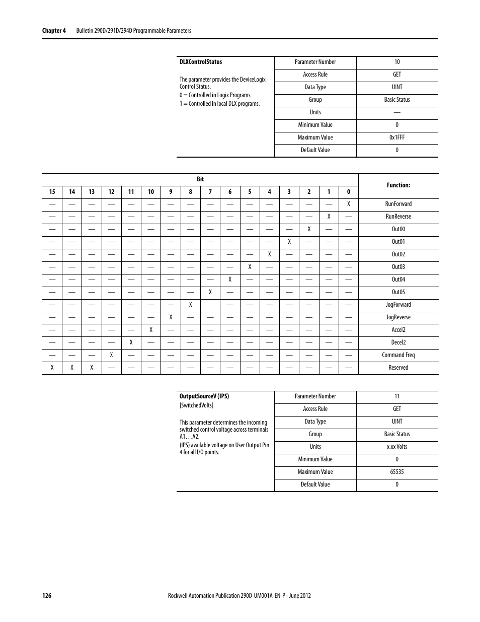 Rockwell Automation 294D ArmorStart LT Distributed Motor Controller DeviceNet Version - User Manual User Manual | Page 126 / 254