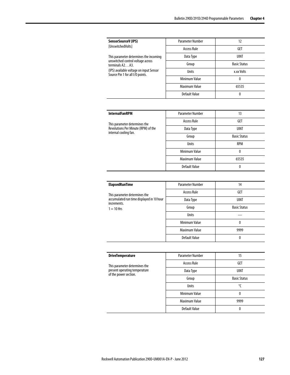 Rockwell Automation 294D ArmorStart LT Distributed Motor Controller DeviceNet Version - User Manual User Manual | Page 127 / 254