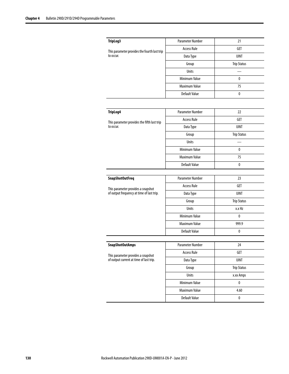 Rockwell Automation 294D ArmorStart LT Distributed Motor Controller DeviceNet Version - User Manual User Manual | Page 130 / 254