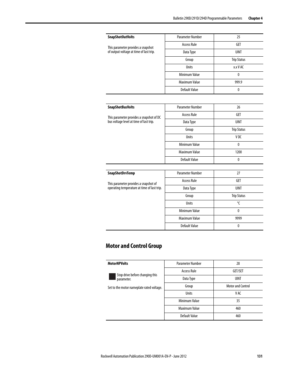 Motor and control group | Rockwell Automation 294D ArmorStart LT Distributed Motor Controller DeviceNet Version - User Manual User Manual | Page 131 / 254
