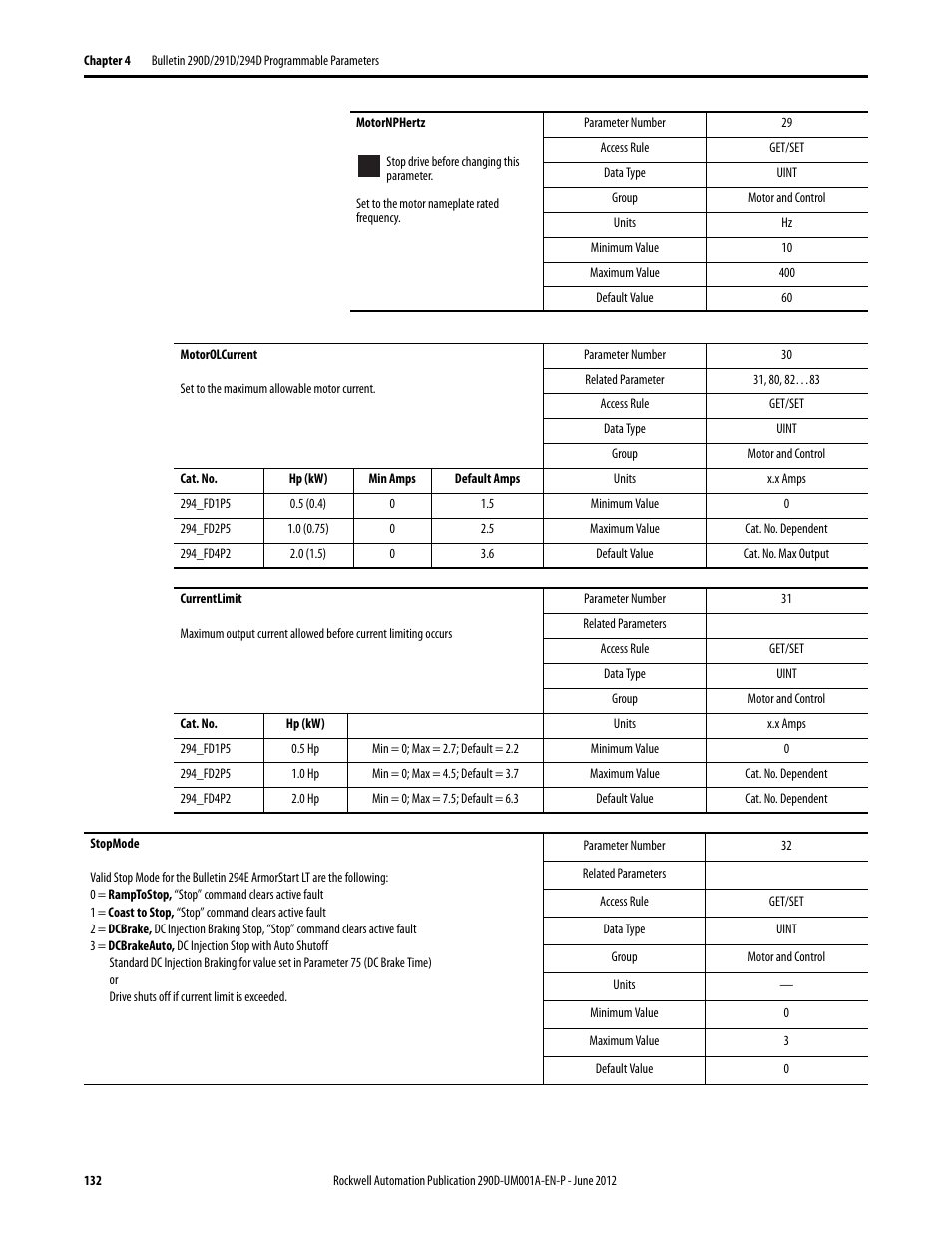 Rockwell Automation 294D ArmorStart LT Distributed Motor Controller DeviceNet Version - User Manual User Manual | Page 132 / 254