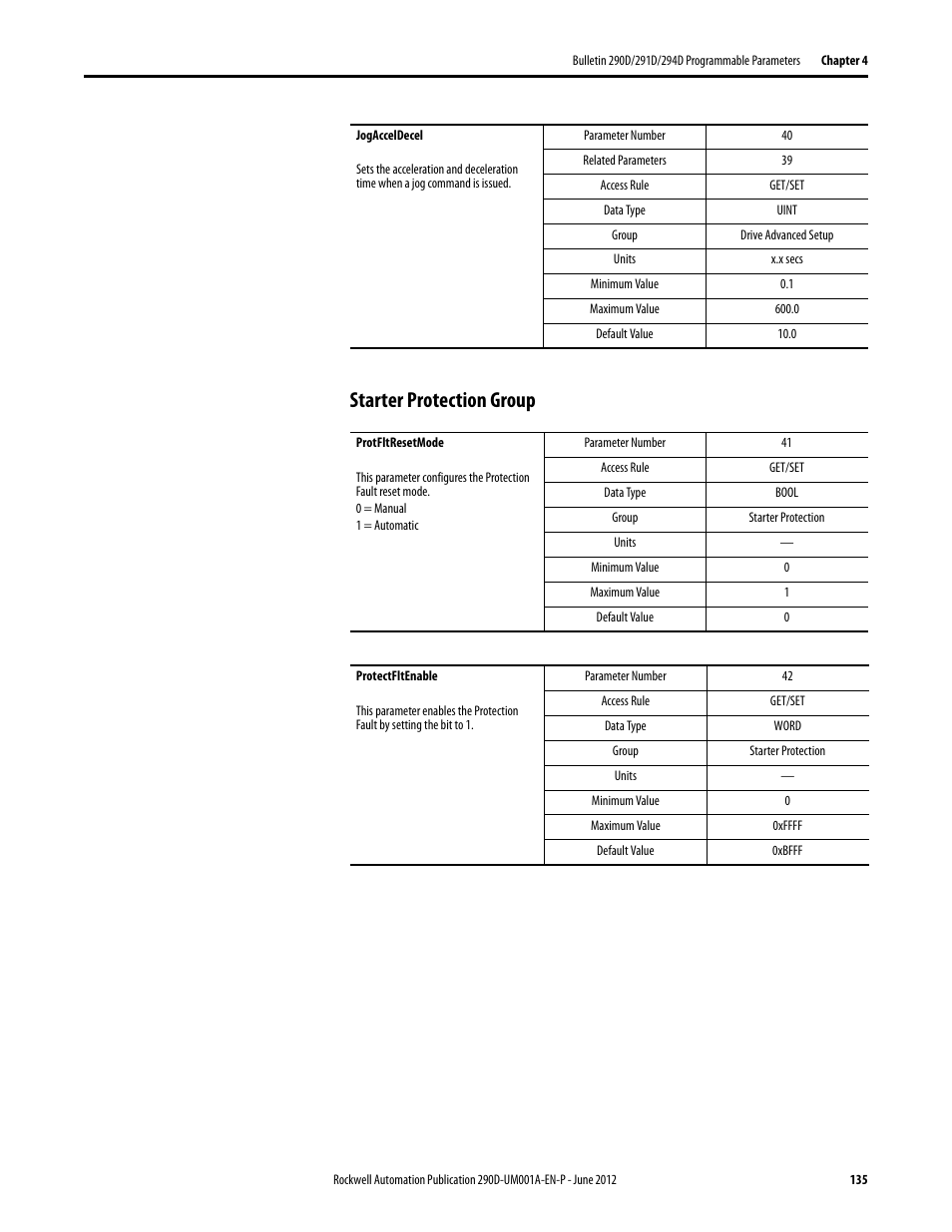 Starter protection group | Rockwell Automation 294D ArmorStart LT Distributed Motor Controller DeviceNet Version - User Manual User Manual | Page 135 / 254