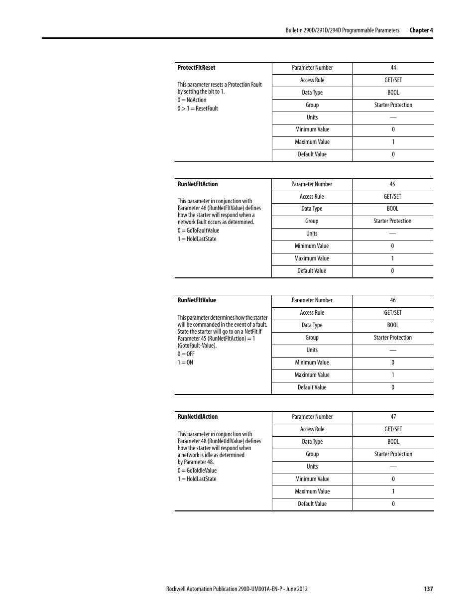 Rockwell Automation 294D ArmorStart LT Distributed Motor Controller DeviceNet Version - User Manual User Manual | Page 137 / 254