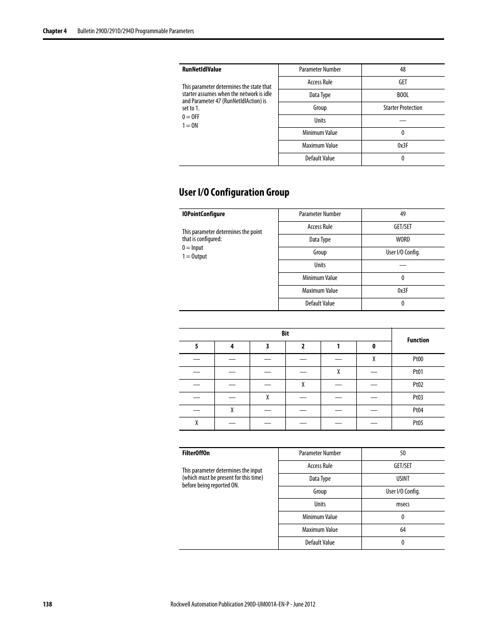 User i/o configuration group | Rockwell Automation 294D ArmorStart LT Distributed Motor Controller DeviceNet Version - User Manual User Manual | Page 138 / 254