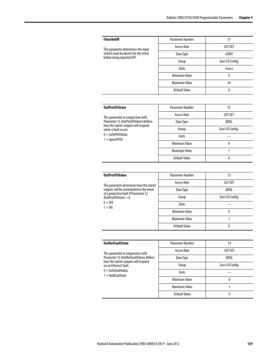 Rockwell Automation 294D ArmorStart LT Distributed Motor Controller DeviceNet Version - User Manual User Manual | Page 139 / 254