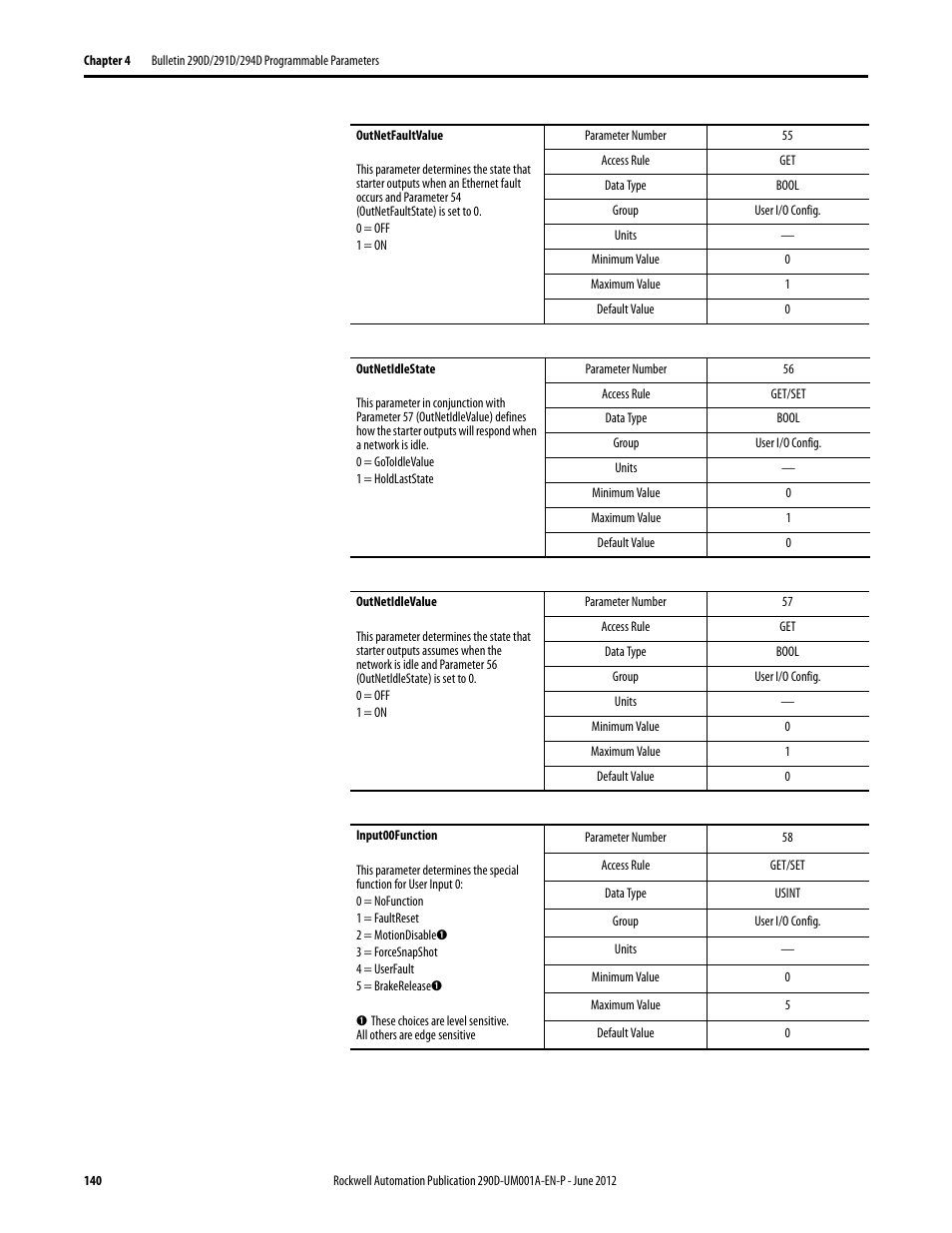 Rockwell Automation 294D ArmorStart LT Distributed Motor Controller DeviceNet Version - User Manual User Manual | Page 140 / 254