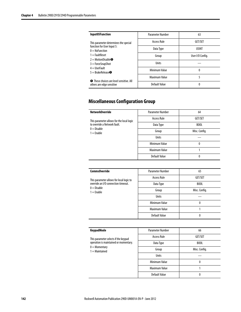 Miscellaneous configuration group | Rockwell Automation 294D ArmorStart LT Distributed Motor Controller DeviceNet Version - User Manual User Manual | Page 142 / 254