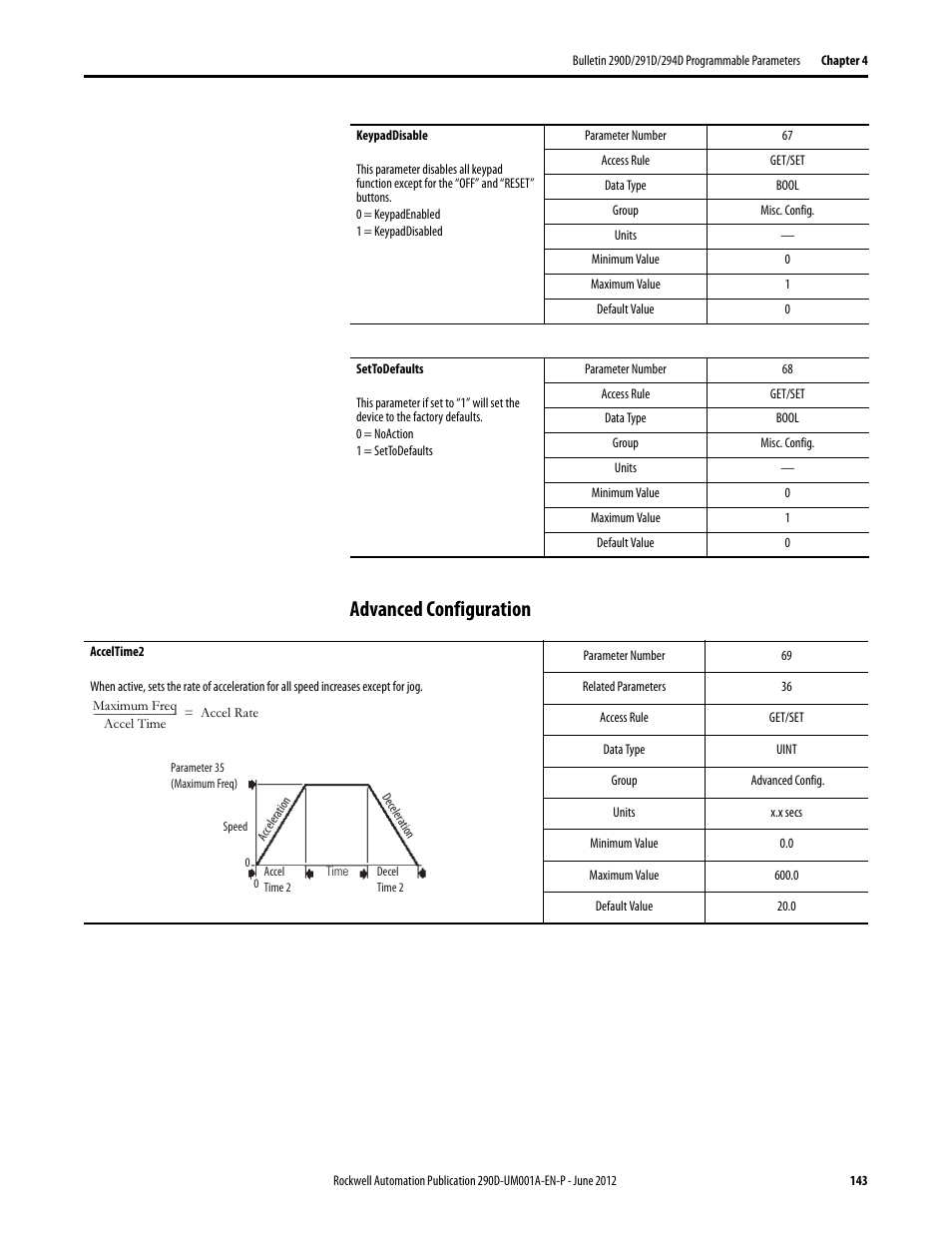 Advanced configuration | Rockwell Automation 294D ArmorStart LT Distributed Motor Controller DeviceNet Version - User Manual User Manual | Page 143 / 254