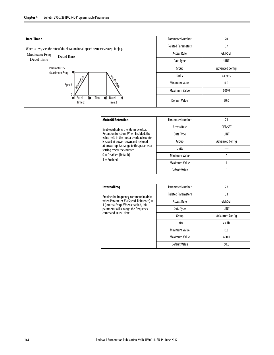 Rockwell Automation 294D ArmorStart LT Distributed Motor Controller DeviceNet Version - User Manual User Manual | Page 144 / 254